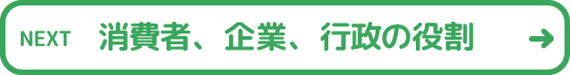 消費者・企業・行政の役割