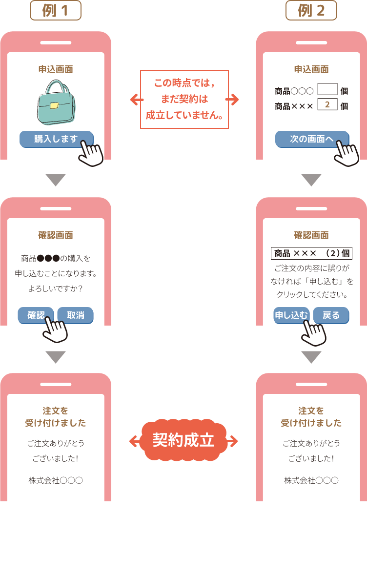 電子商取引画面の例