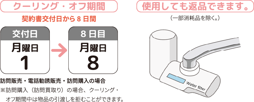 クーリング・オフができる契約