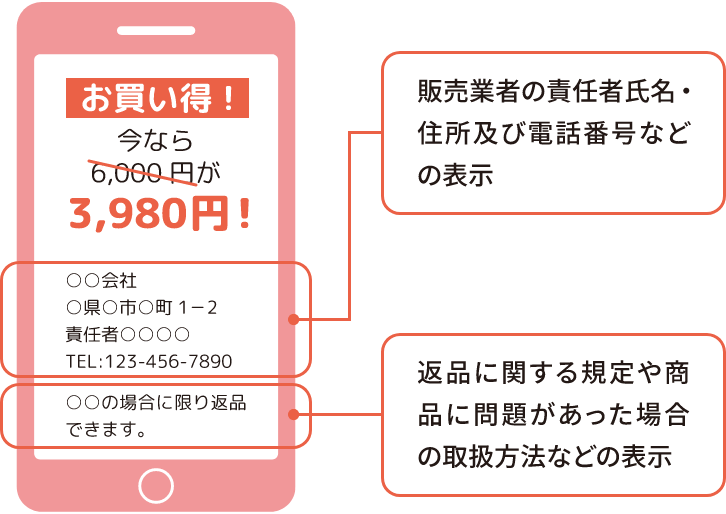 サイトやカタログへの販売業者の表示義務