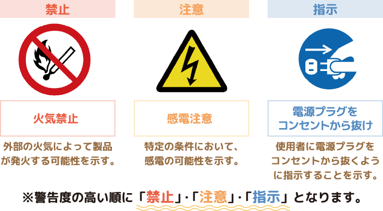 製品や取扱説明書に付いている注意事項を表す警告図記号の例