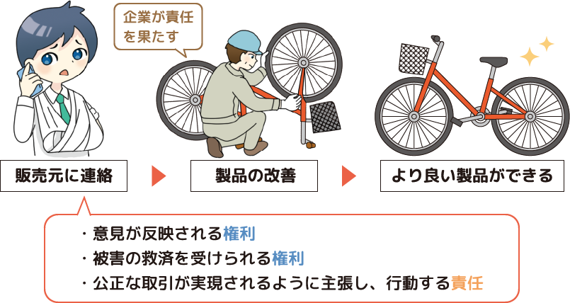 もし、製品事故に遭ったら?