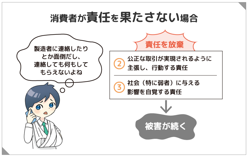 消費者の「権利と責任」をきちんと理解できたかな？次のページで確認してみよう！