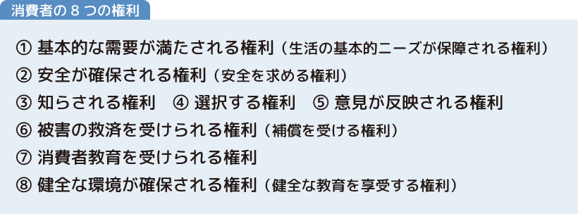 消費者の8つの権利