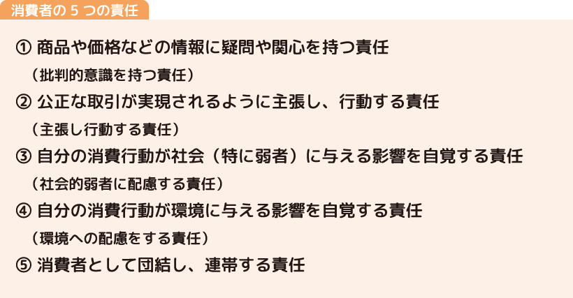 消費者の５つの責任