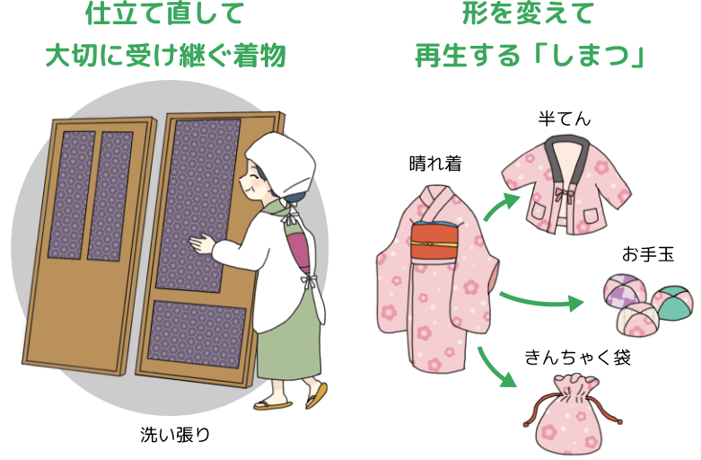 着物と京暮らしのエコな秘密