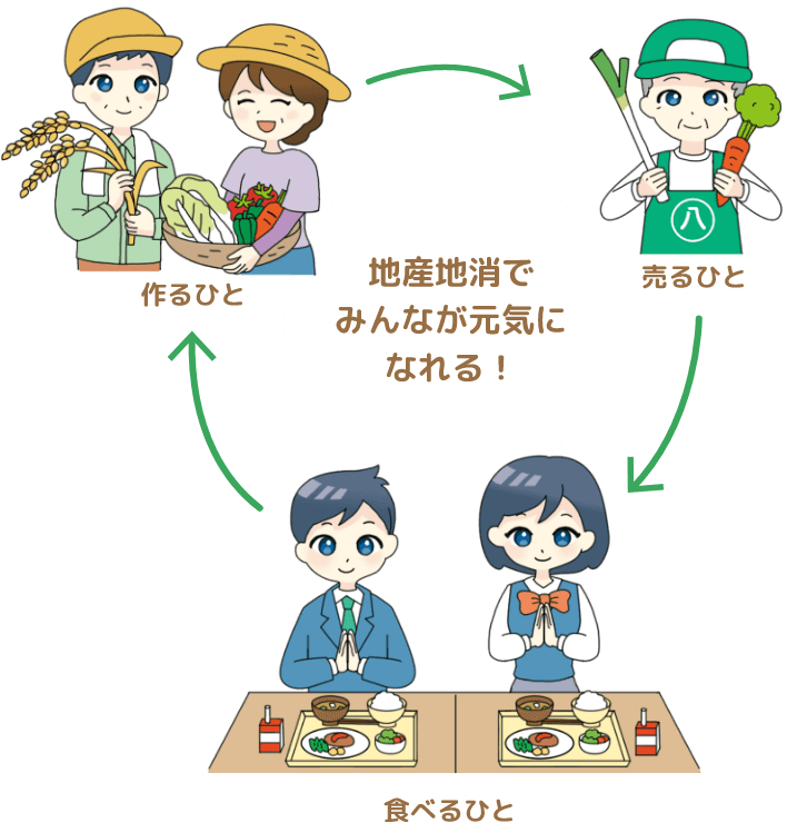 「地産地消」
