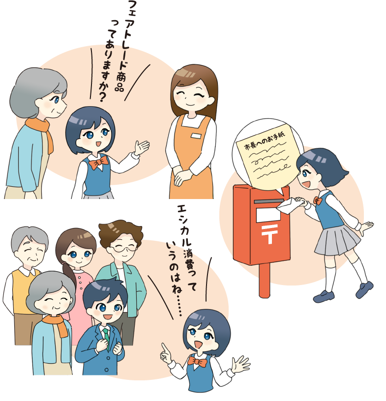 例えば、フェアトレード商品を買いたいけれど、お店に置いていない場合、あなたならどんな行動をとりますか?