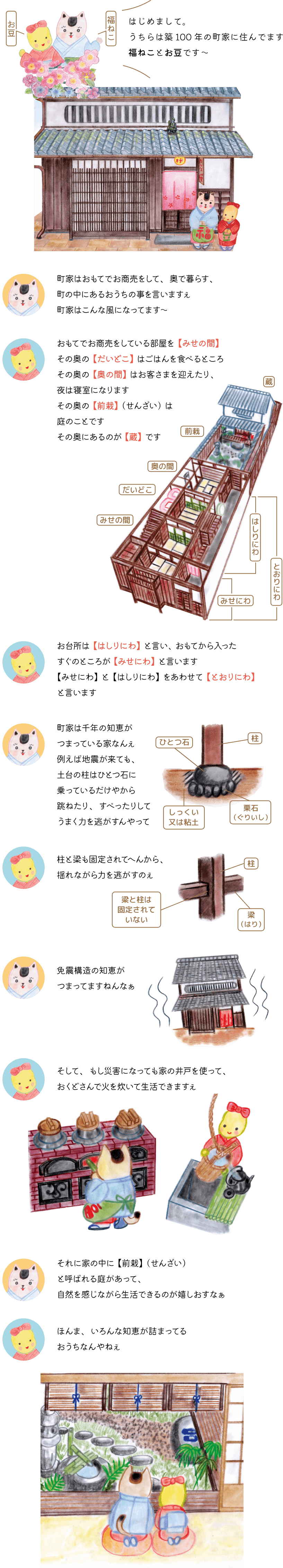 町家の工夫と知恵