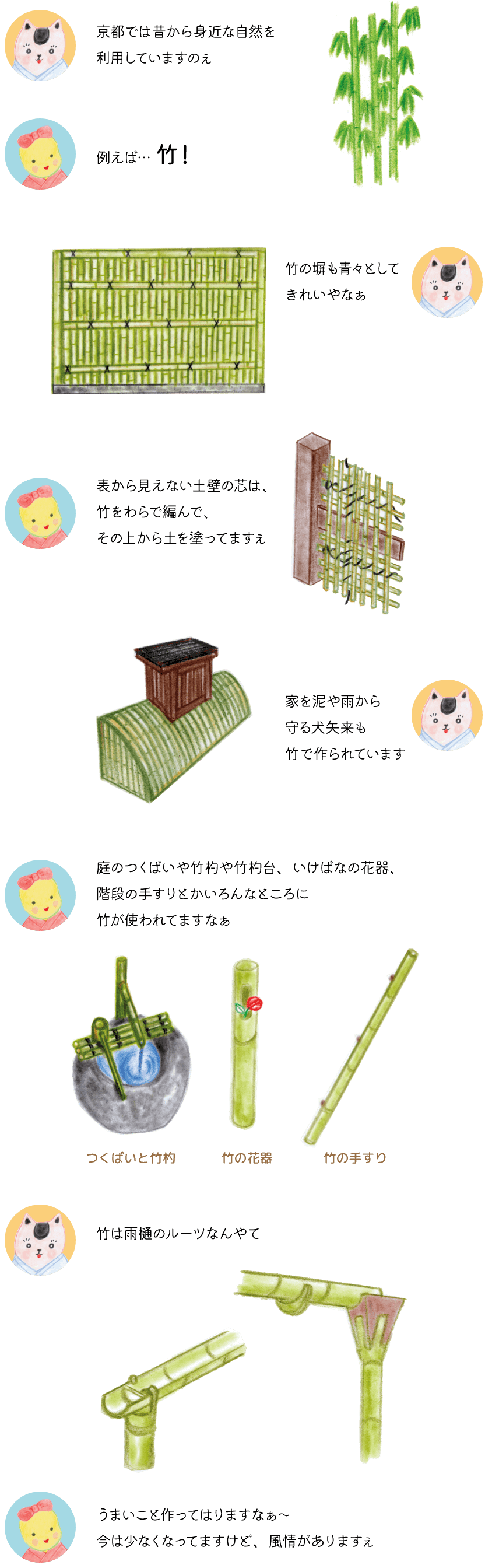 身近な自然を利用する暮らし